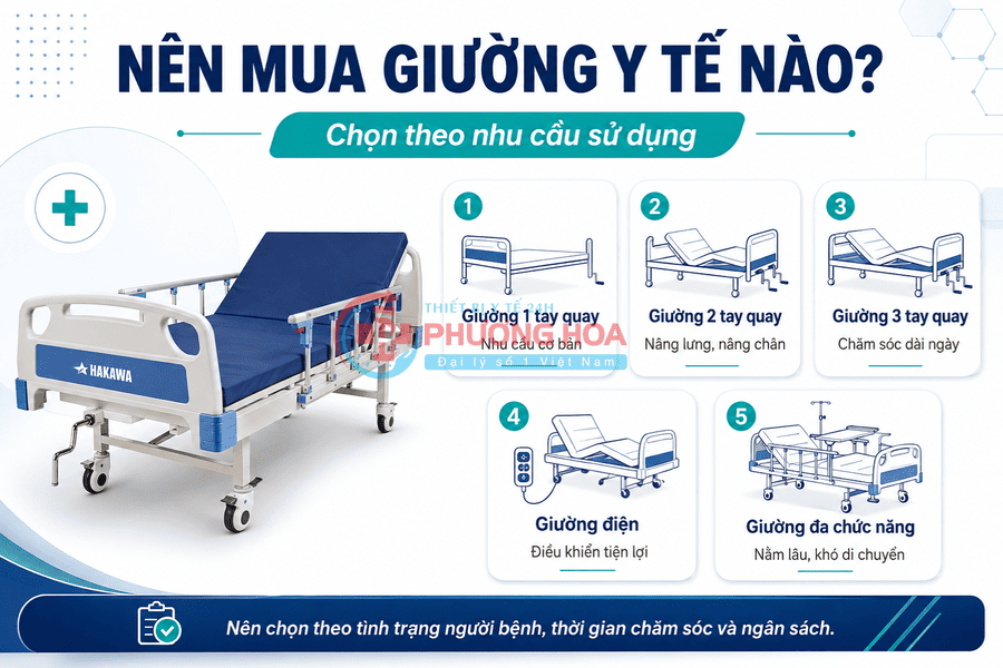 Nên mua giường y tế nào 